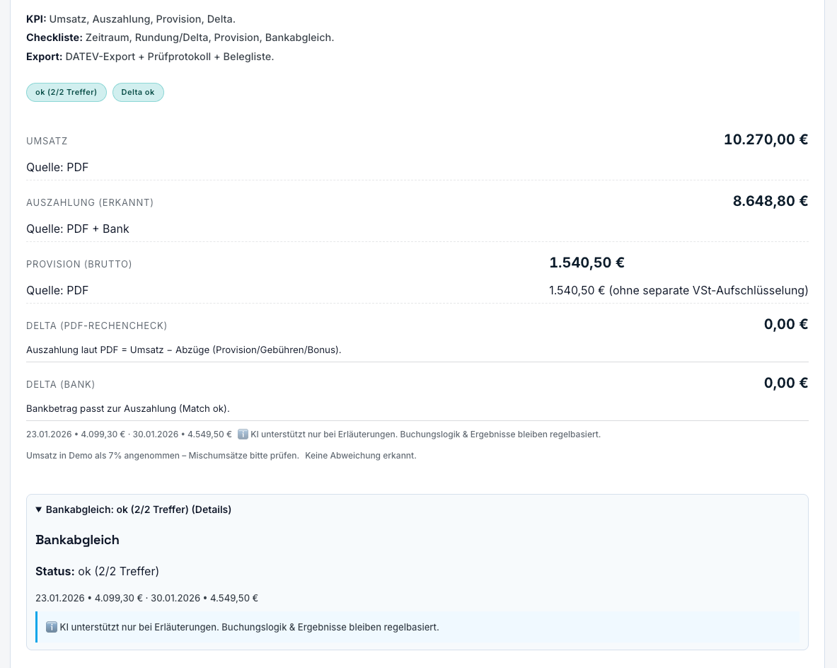 Screenshot: KPI-Übersicht für den Gesamtmonat